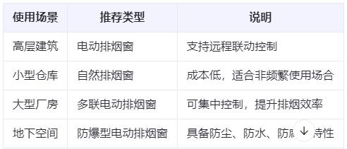 甘德兰州甘德排烟窗选购建议表 甘德兰州甘德排烟窗选购建议表